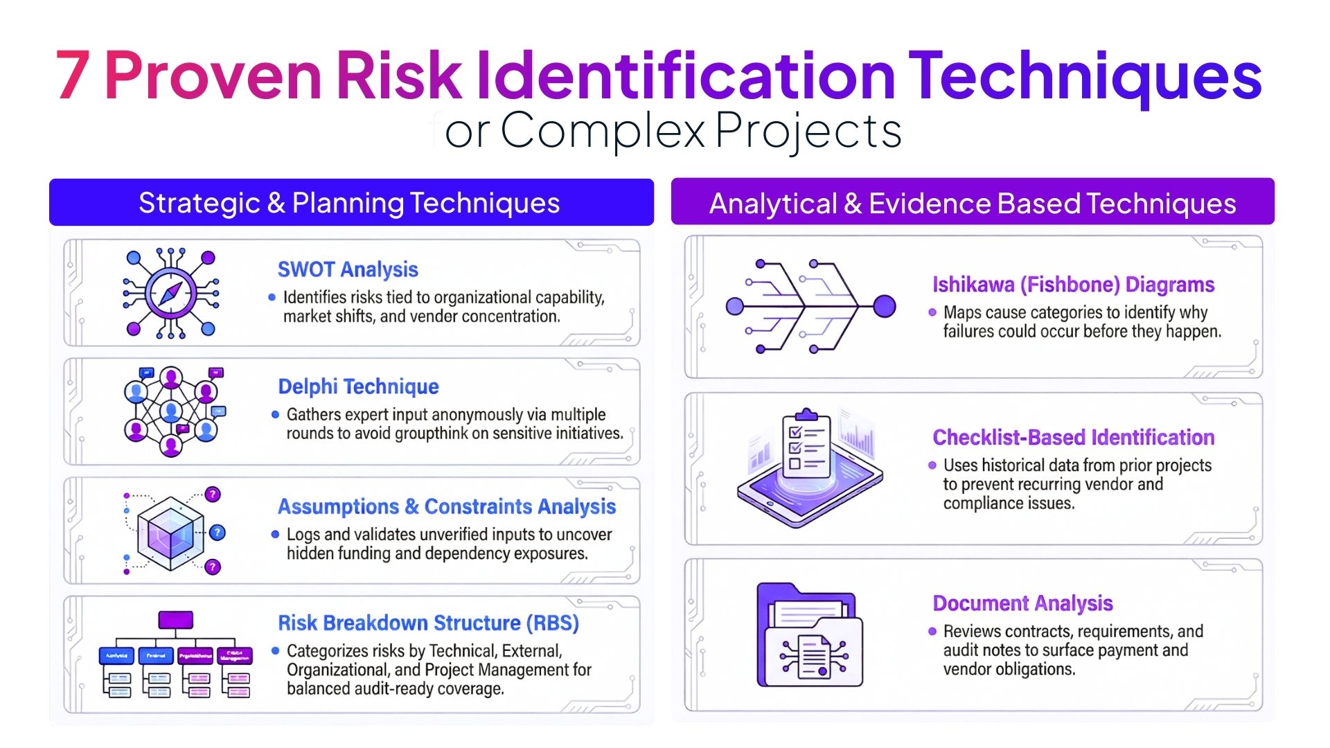 Beyond Brainstorming: 7 Proven Risk Identification Techniques for Complex Projects