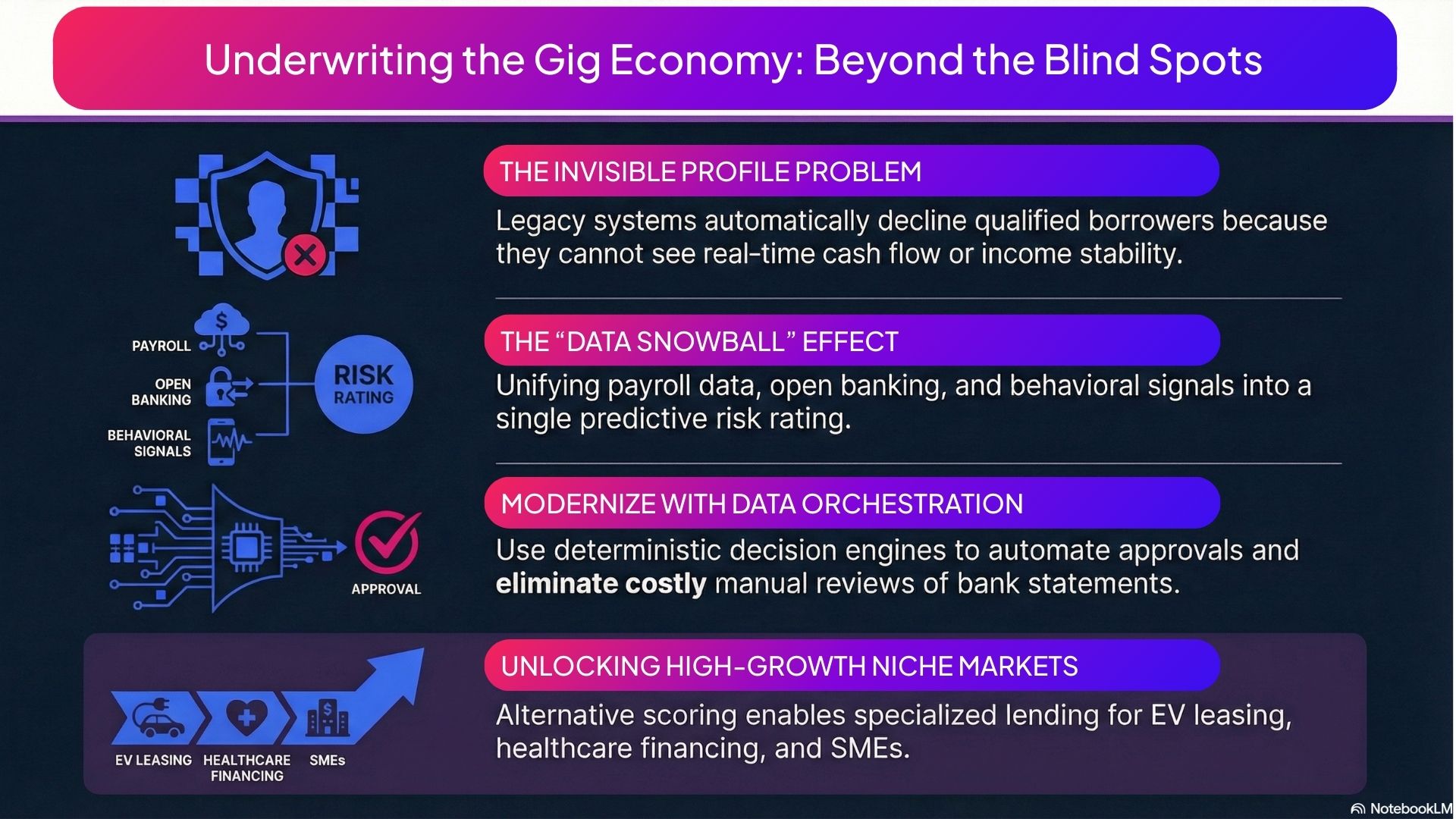 Underwriting the Gig Economy: Why Alternative Data is the New Gold Standard