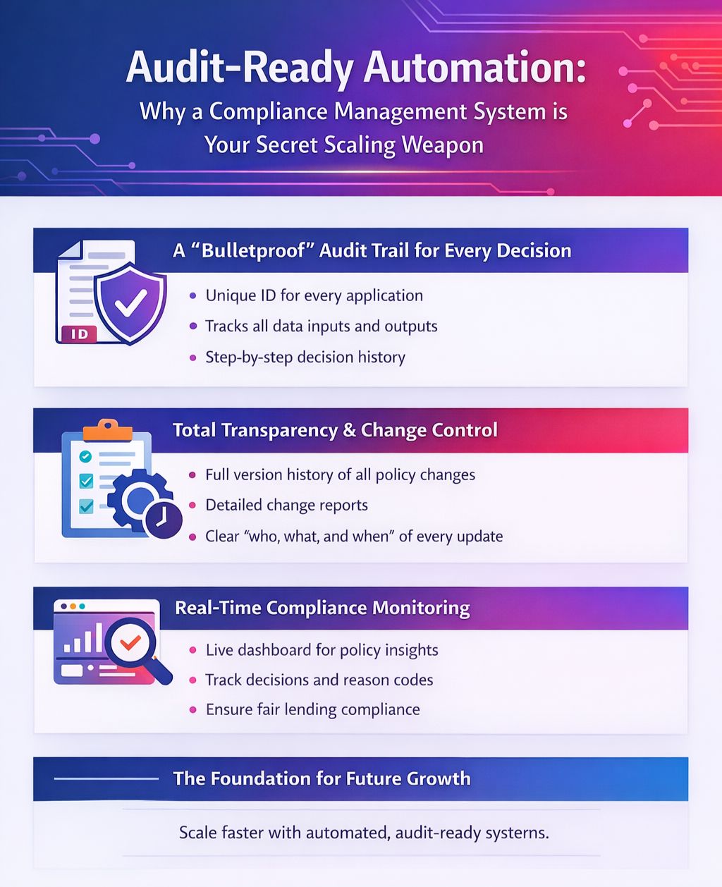 Audit-Ready Automation: Why a Compliance Management System is Your Secret Scaling Weapon
