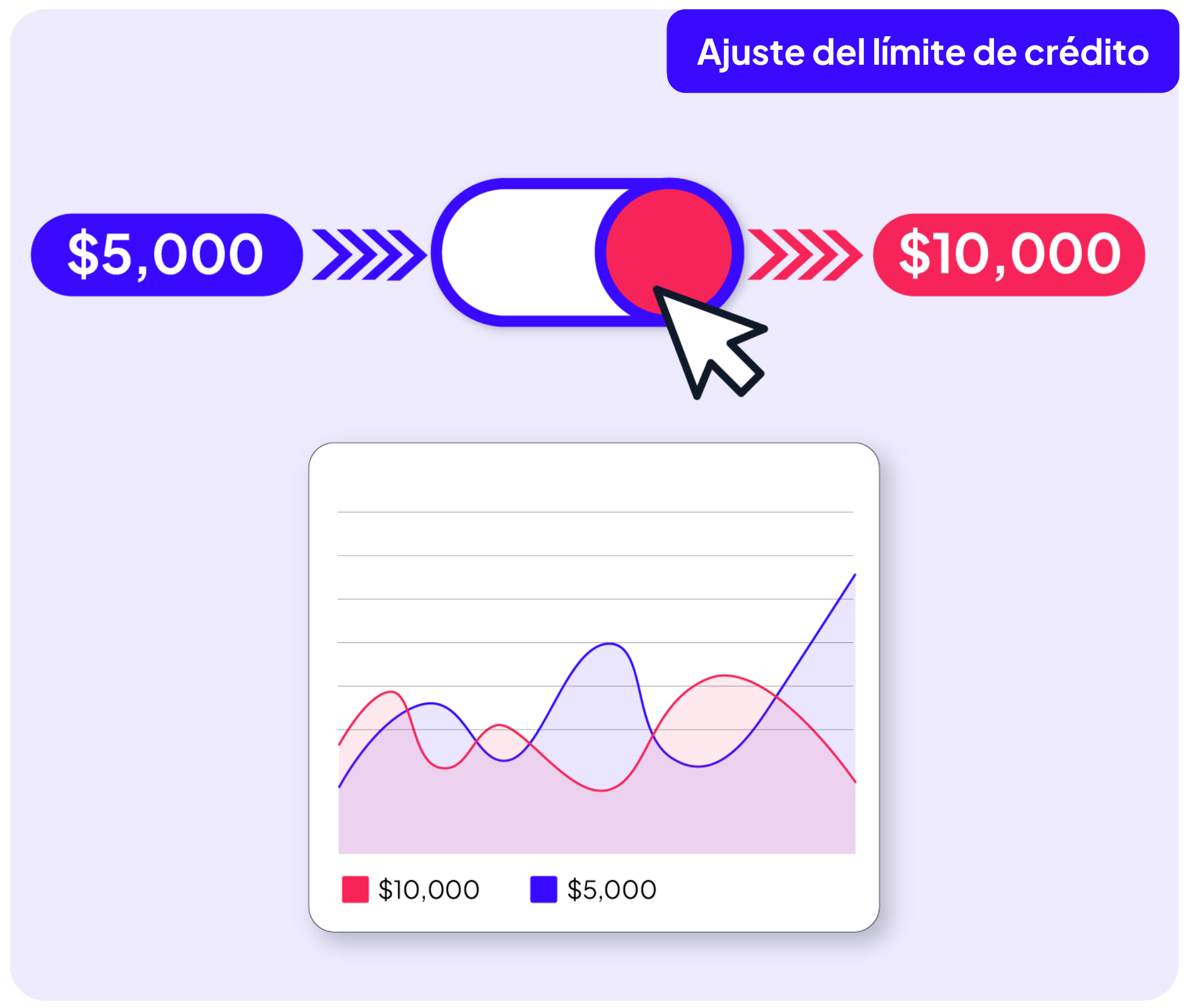 Ajuste del limite de credito GDS Link