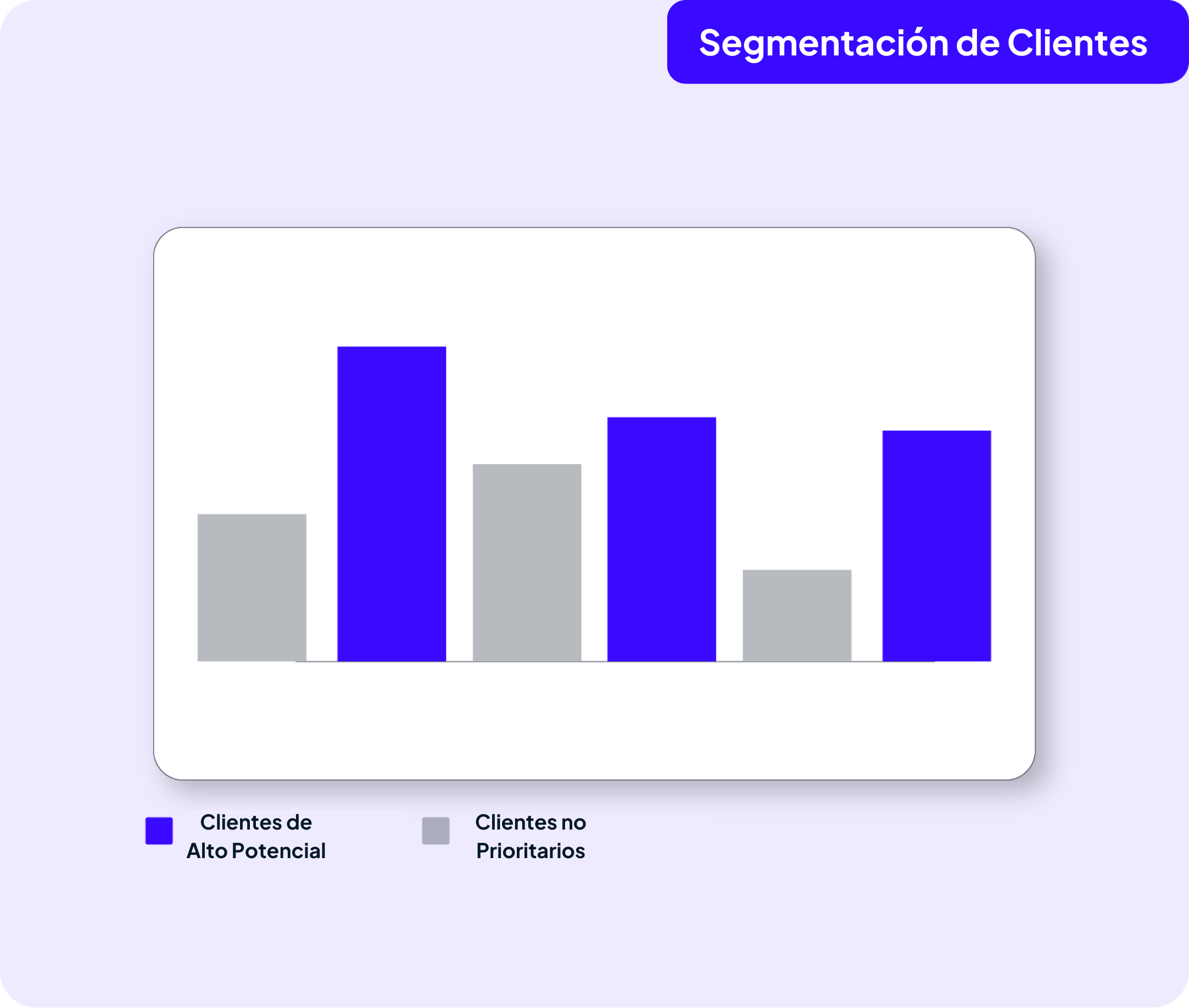 segmentación de clientes GDS Link