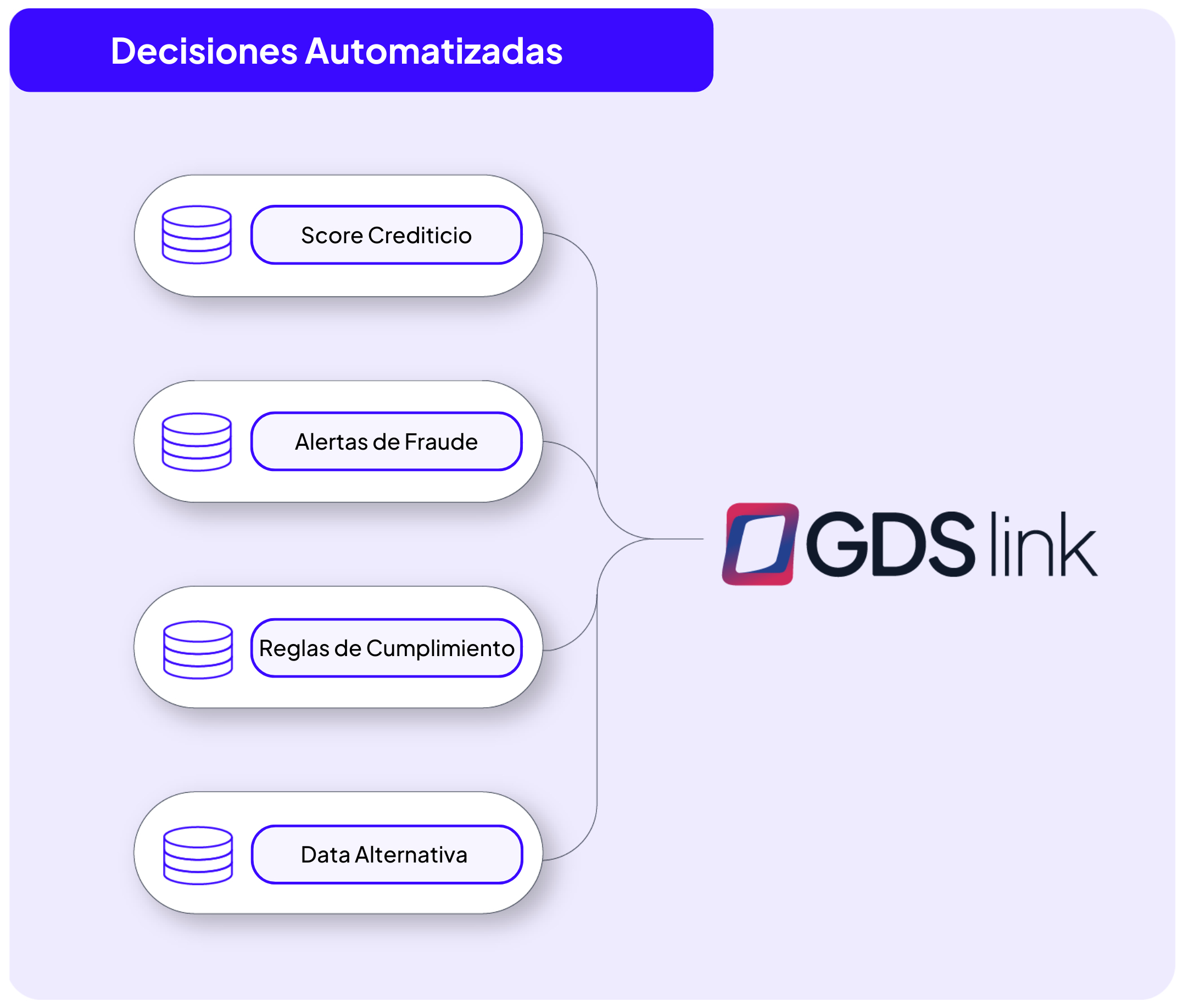 Decisiones crediticias automatizadas GDS Link