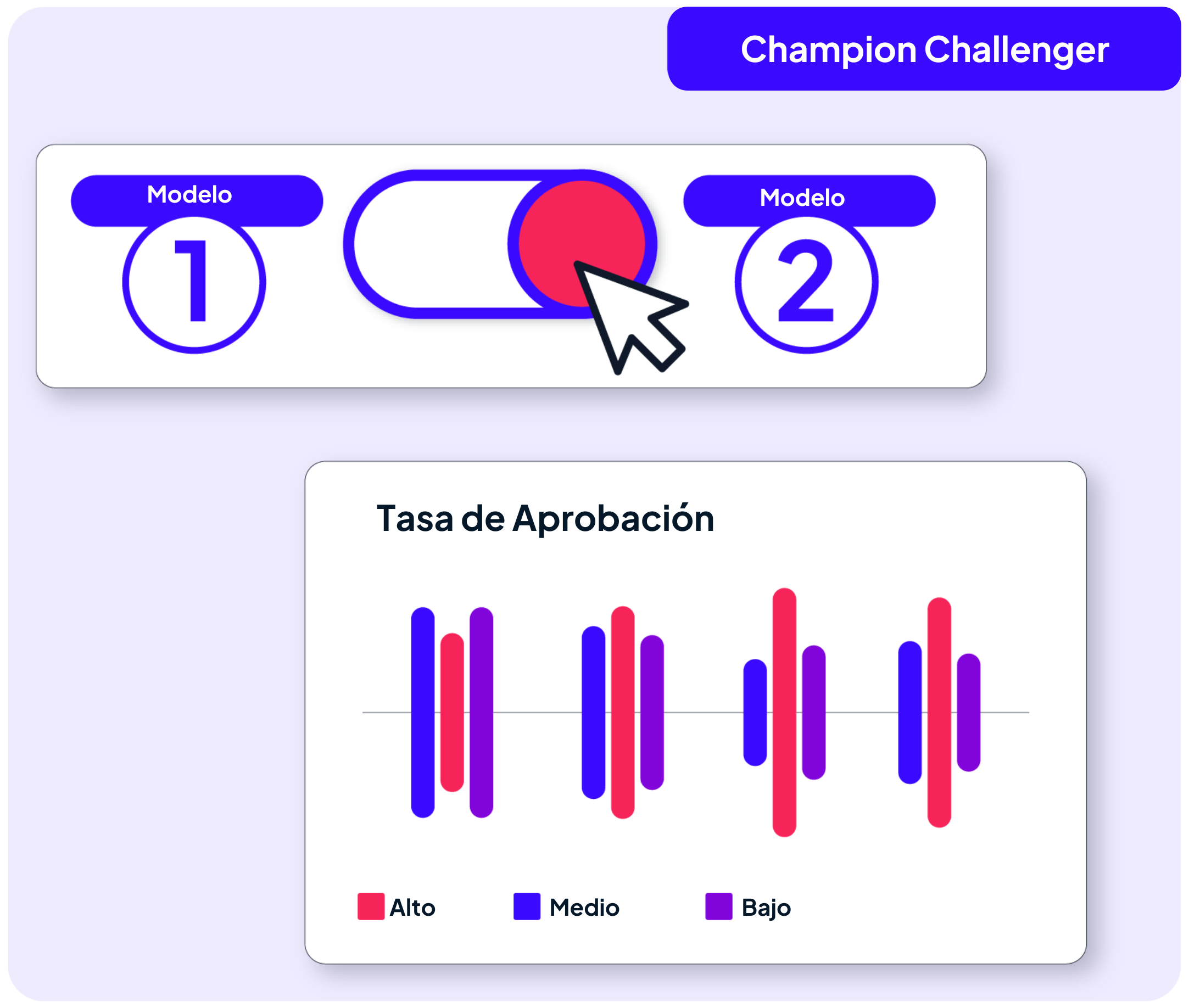 Champion Challenger GDS Link