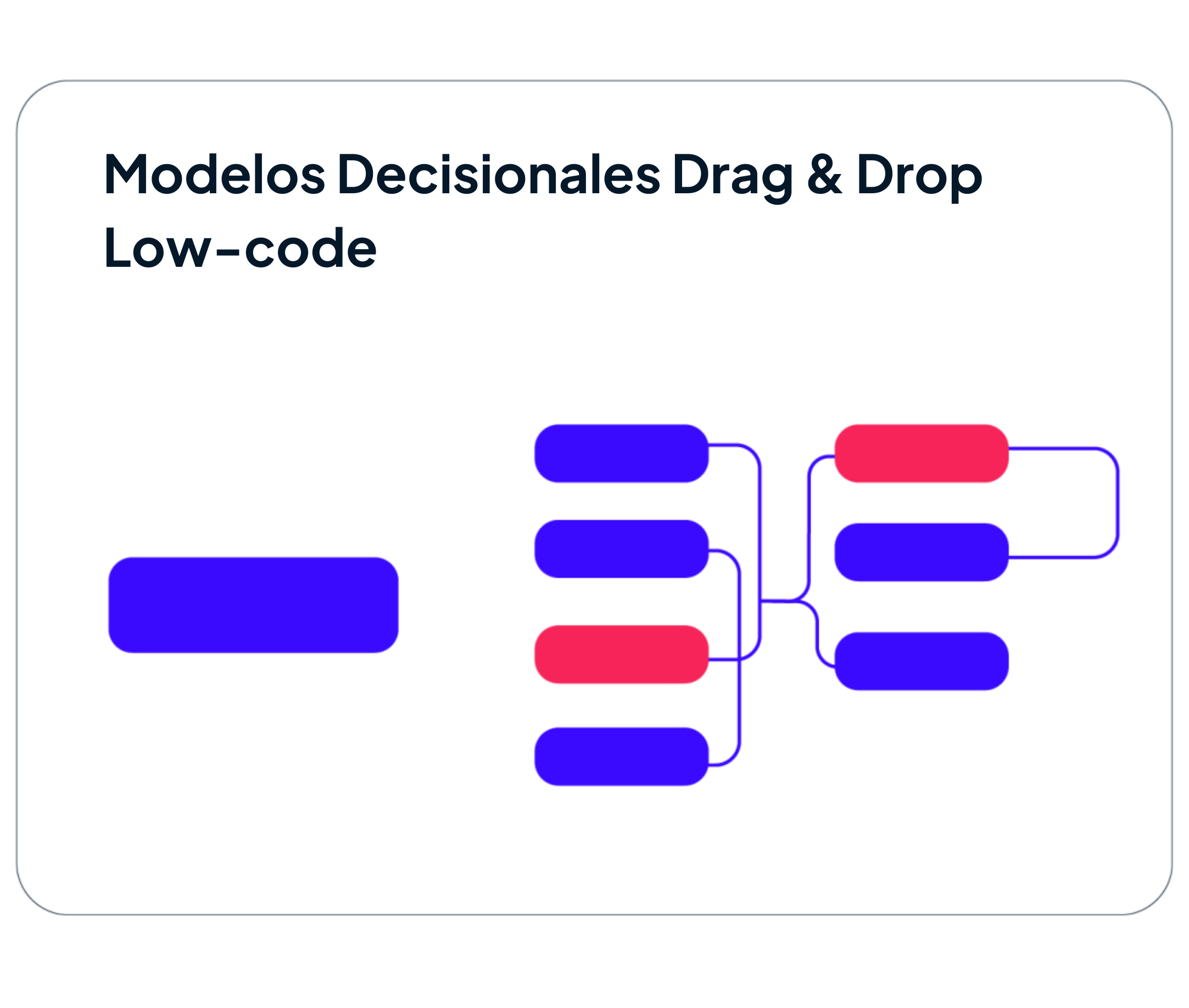 Drag and Drop Decisioning GDS Link