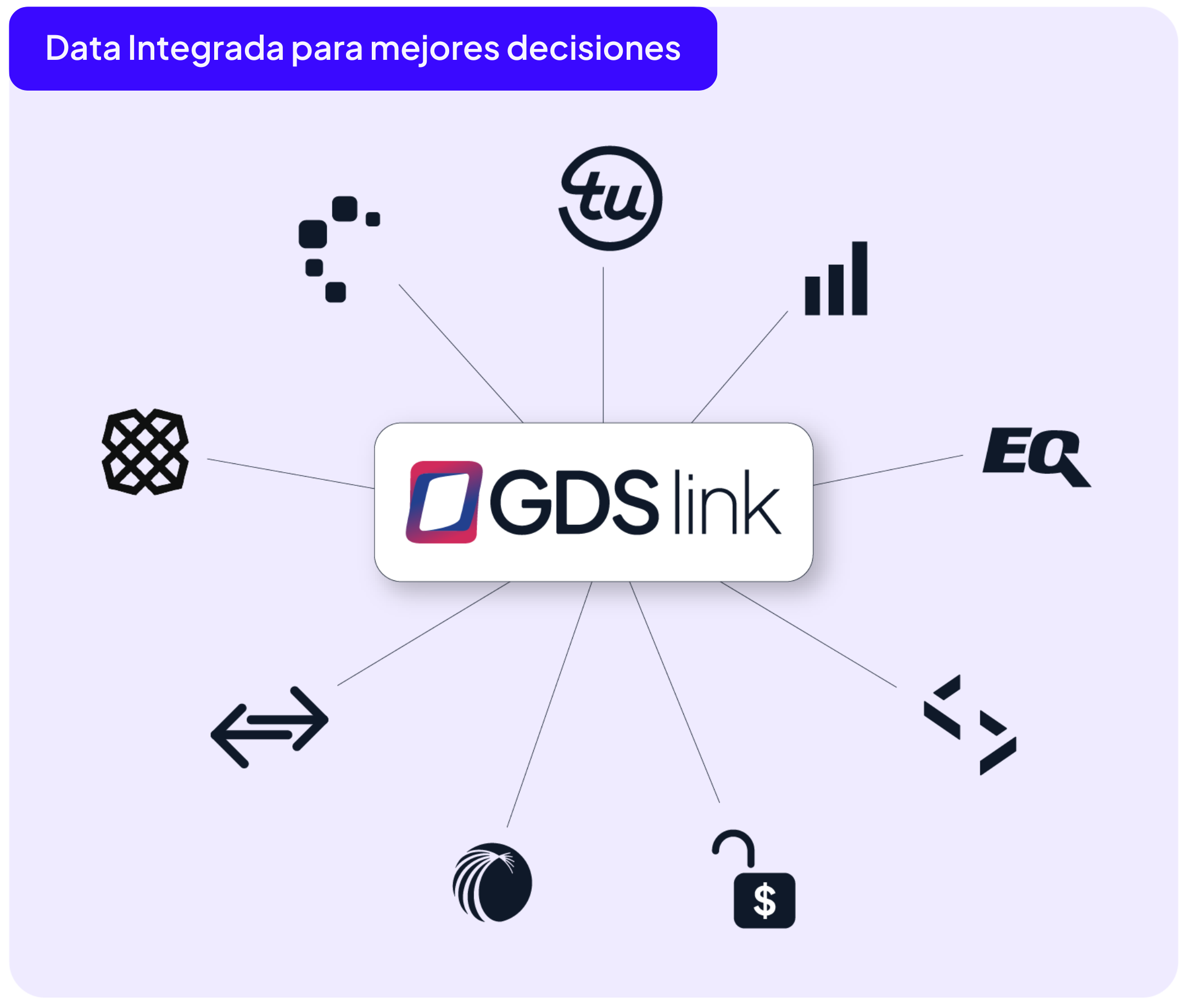 Integración de datos GDS Link