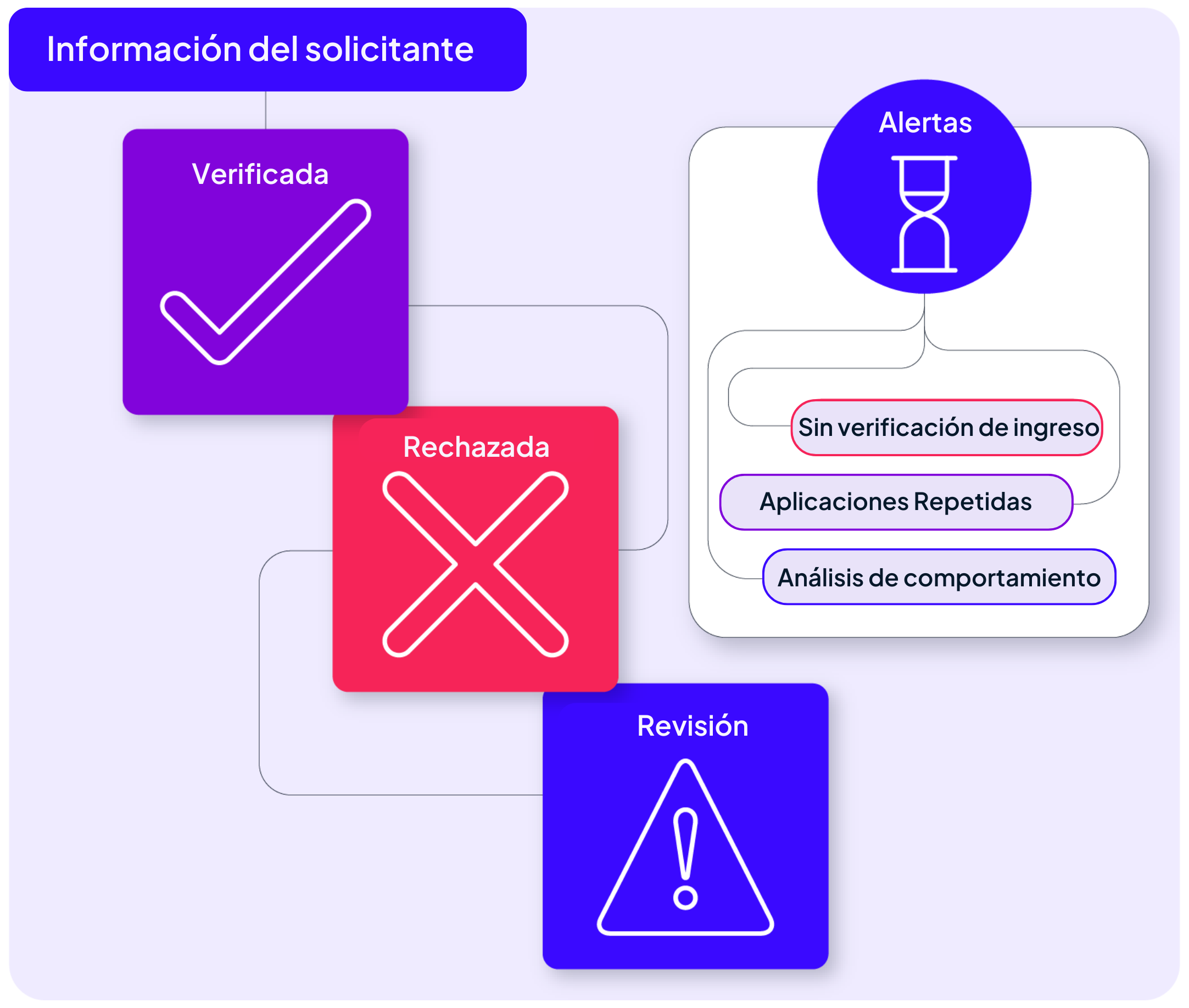 Datos del solicitante de credito GDS Link