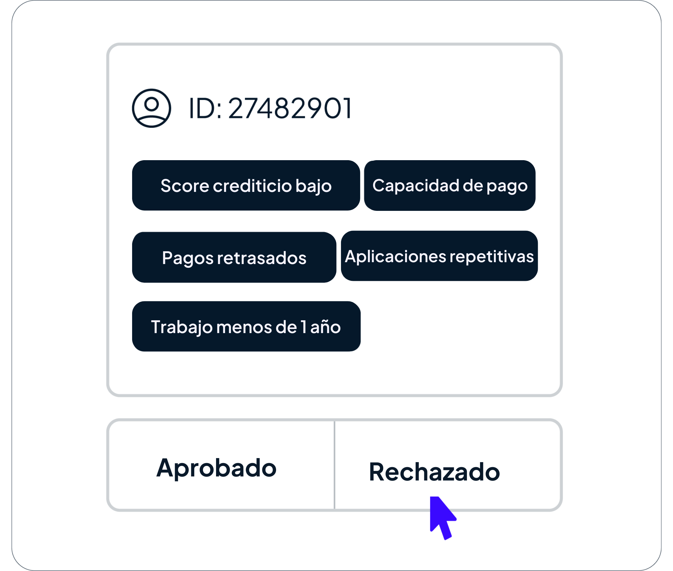 Analisis de data crediticia GDS Link