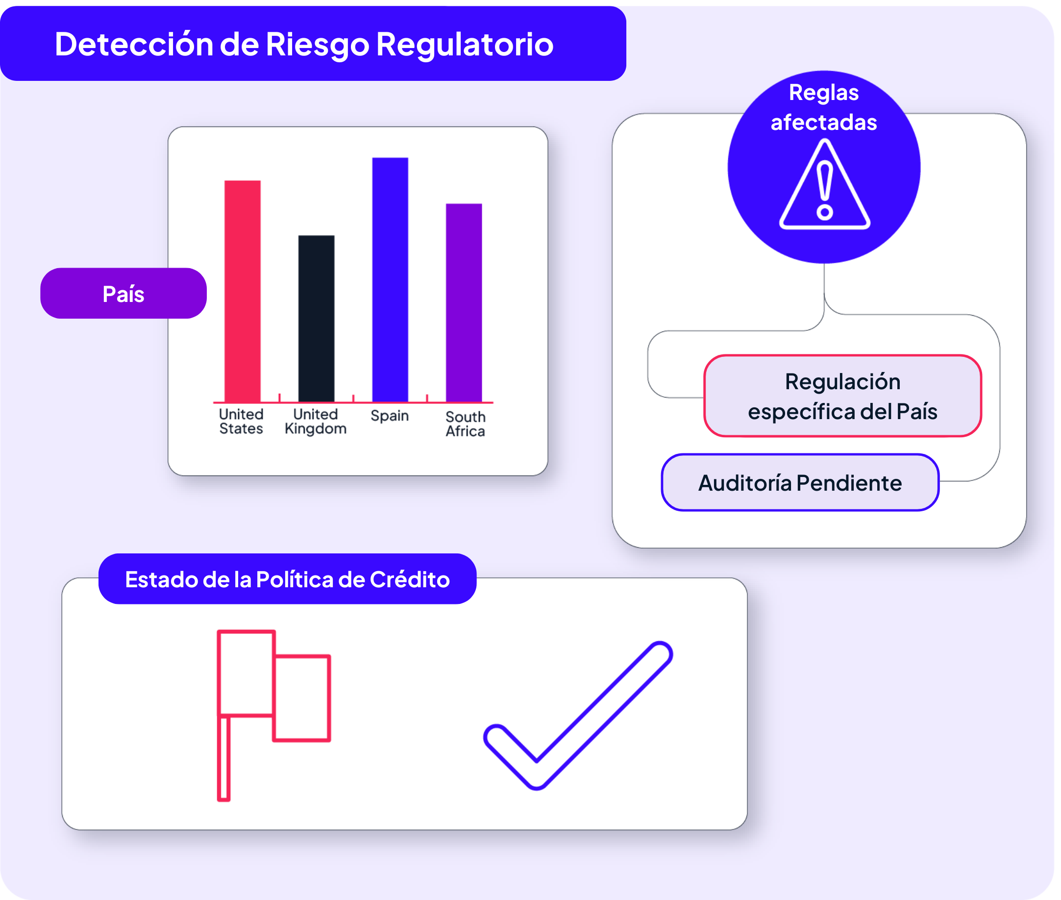 Análisis de riesgo regulatorio GDS Link