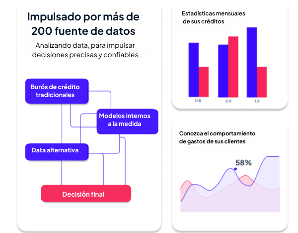 plataforma de GDS link