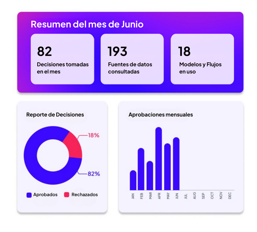 Decisiones gestion de Riesgo Crediticio