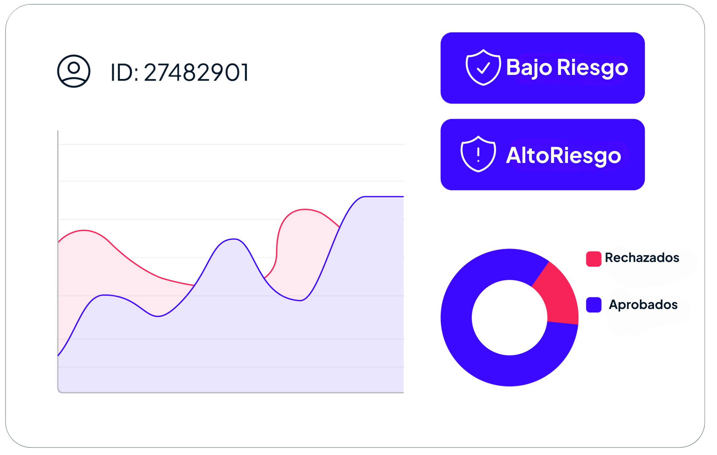 Riesgo Crediticio