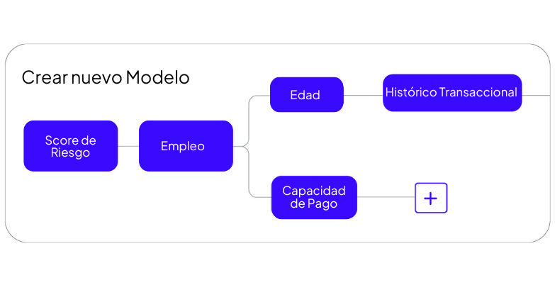 Creación de modelos en segundos GDS Link