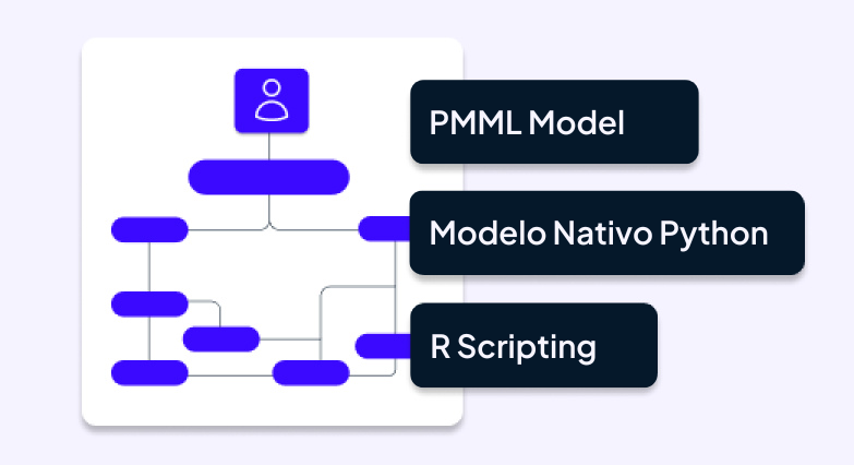 GDS link platform atributes