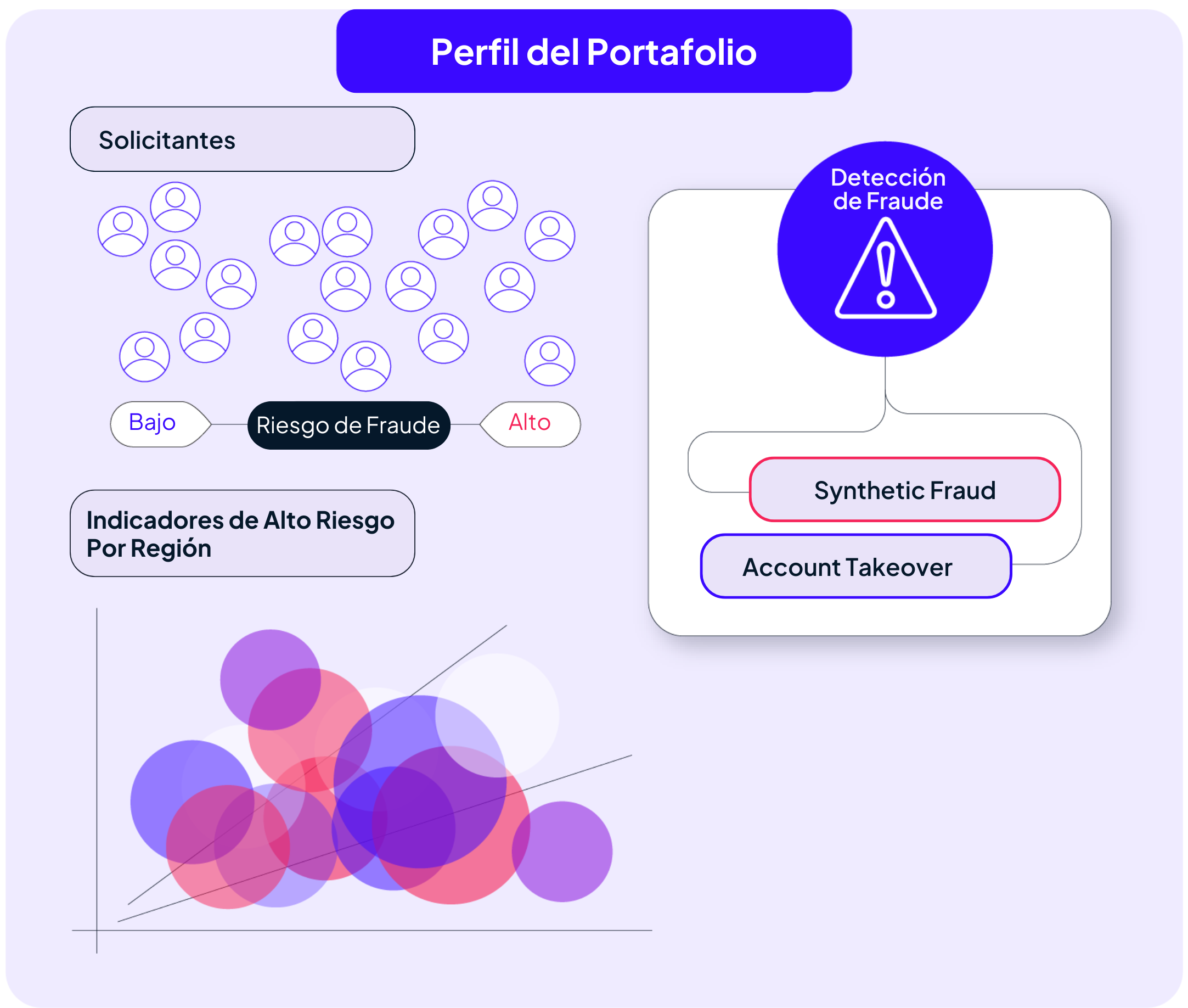 Análisis de Riesgo de portafolio GDS Link