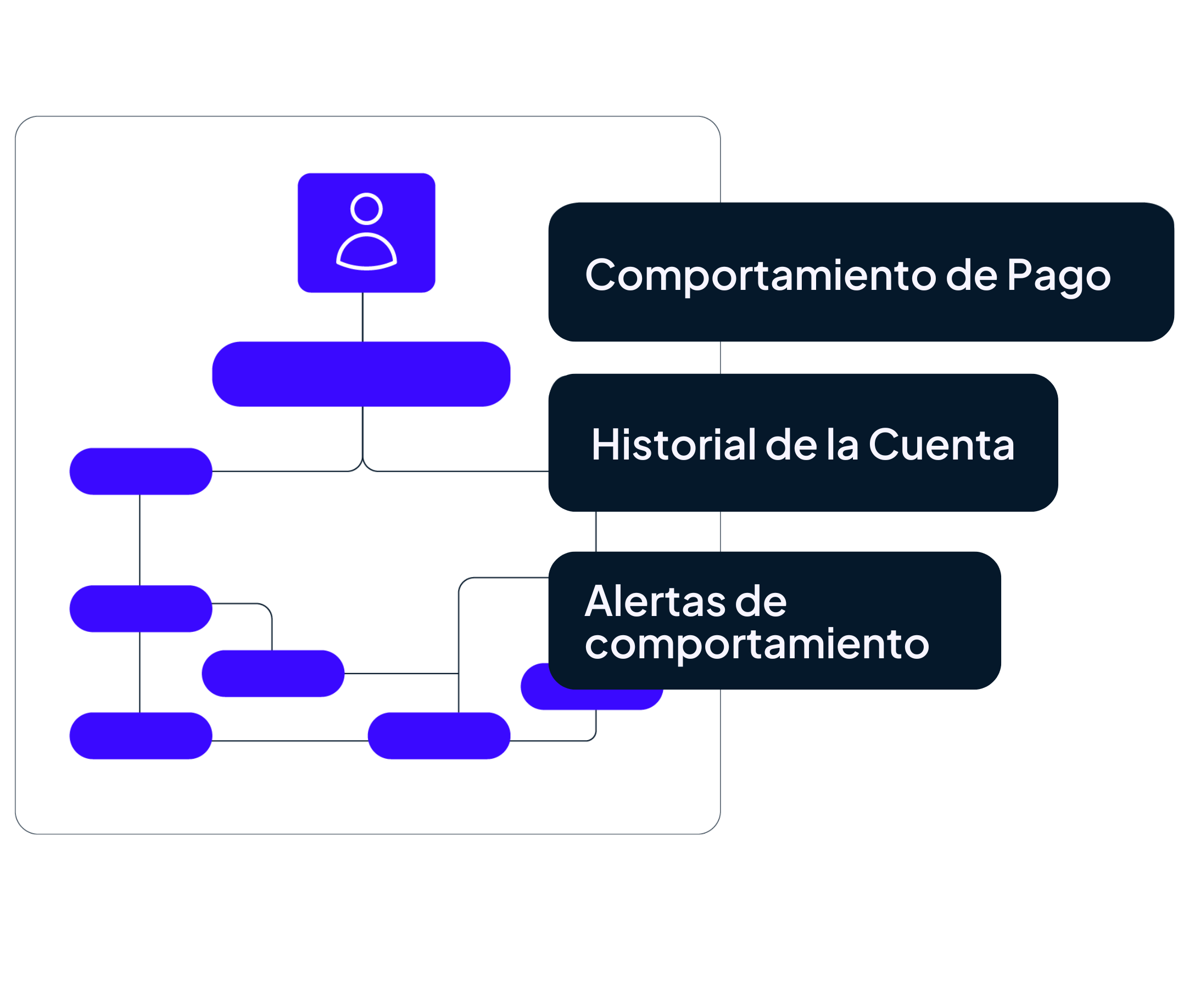 Perfil del solicitante de credito GDS Link