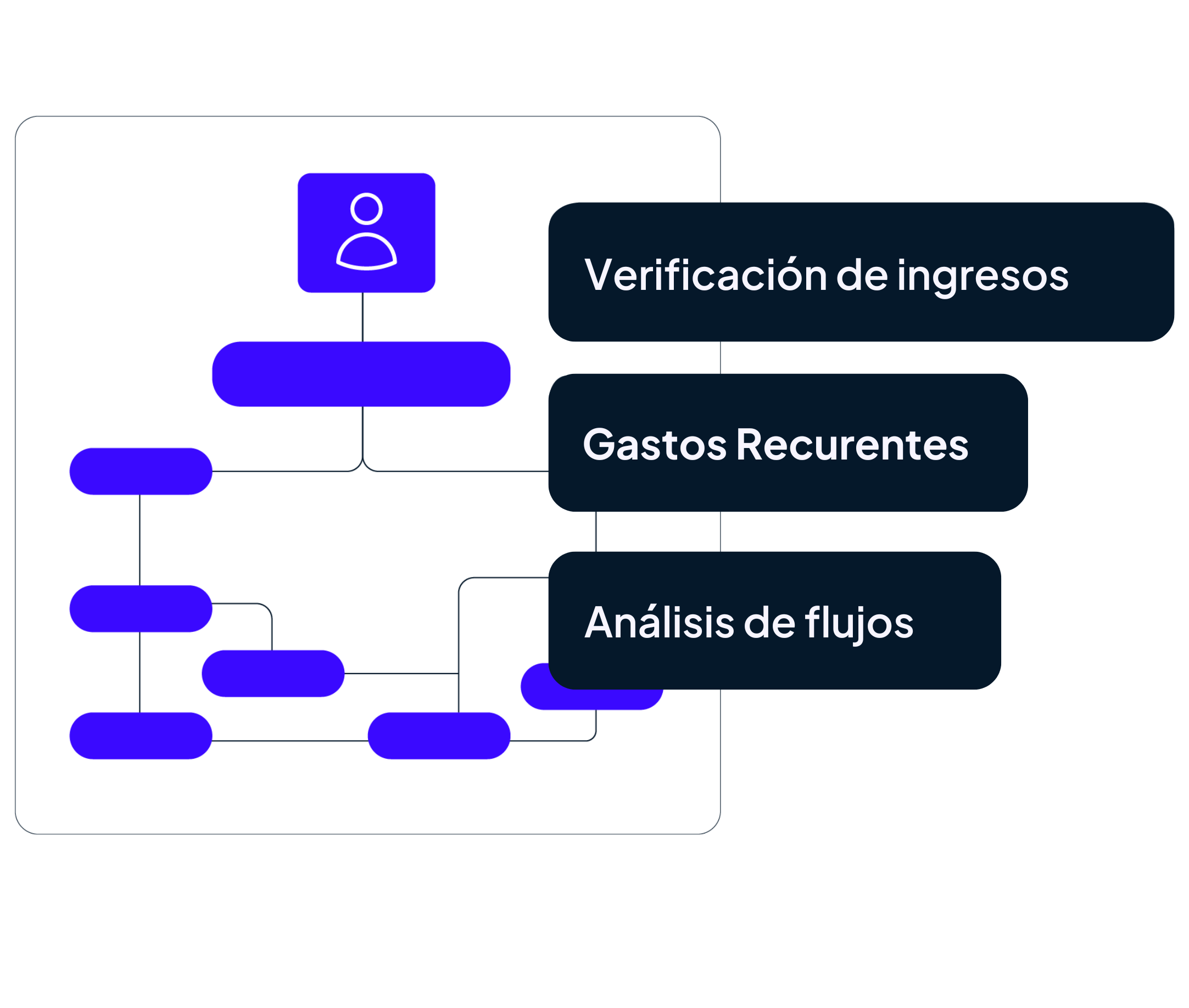 Cobertura de data del solicitante GDS Link