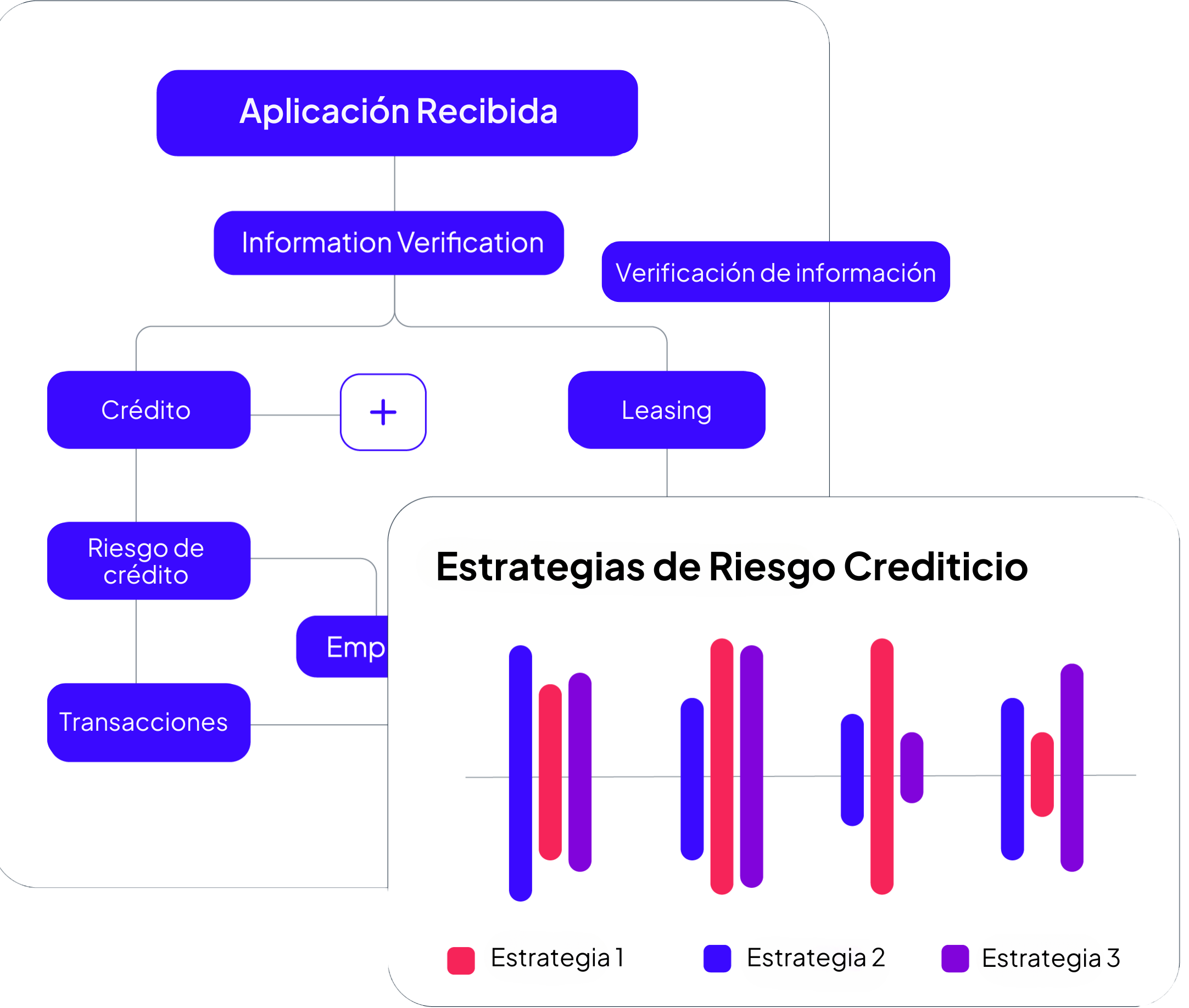 Decision Engine GDS link