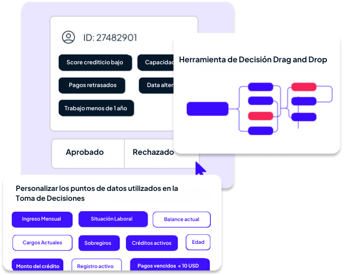 Decisioning platform GDS Link