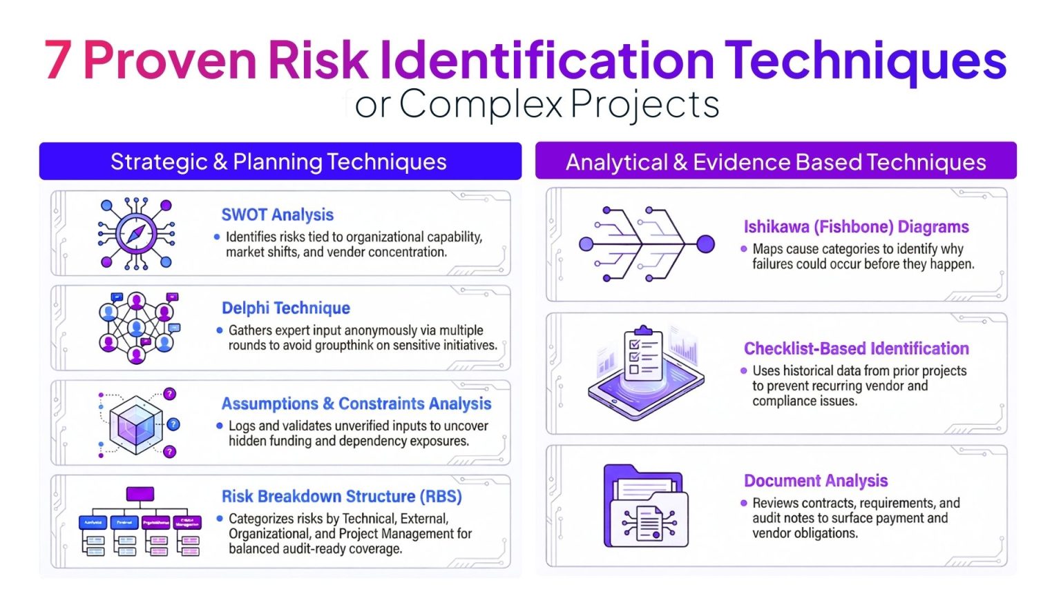 7 Proven Risk Identification Techniques for Complex Projects