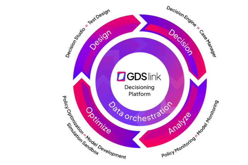 GDS Link FlyWheel Infographic