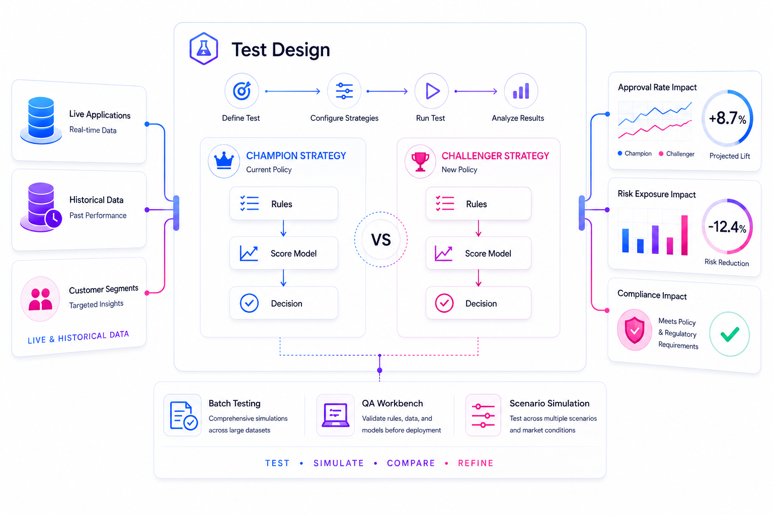 Risk Management & Credit Decisioning Software | GDS Link