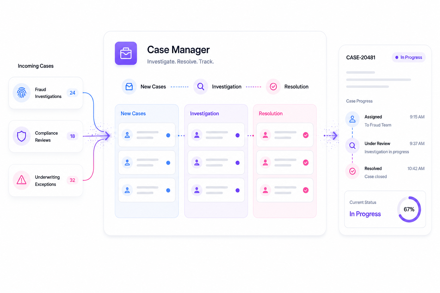 Seamlessly Investigate, Resolve and Track Cases