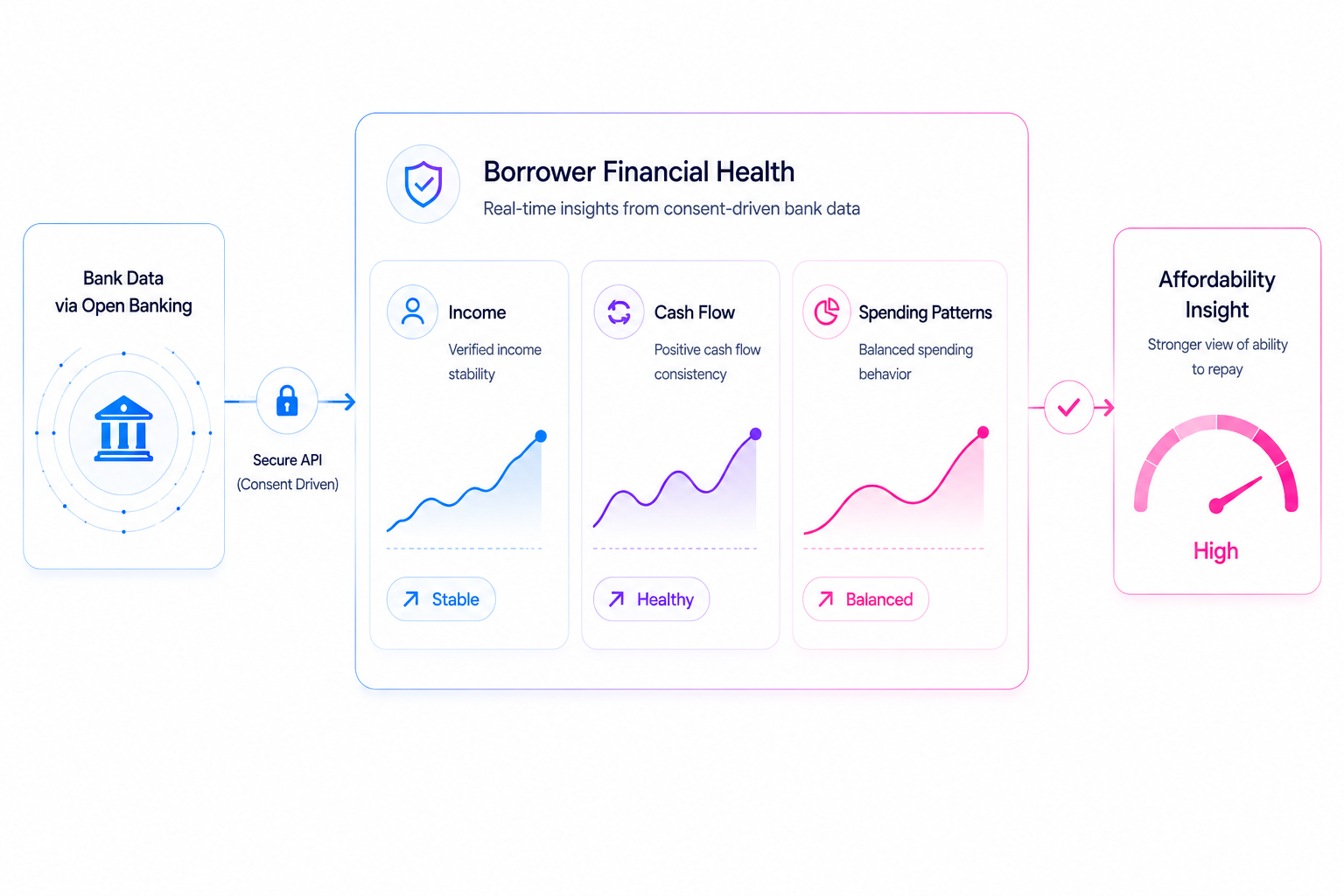 Open Banking Attributes