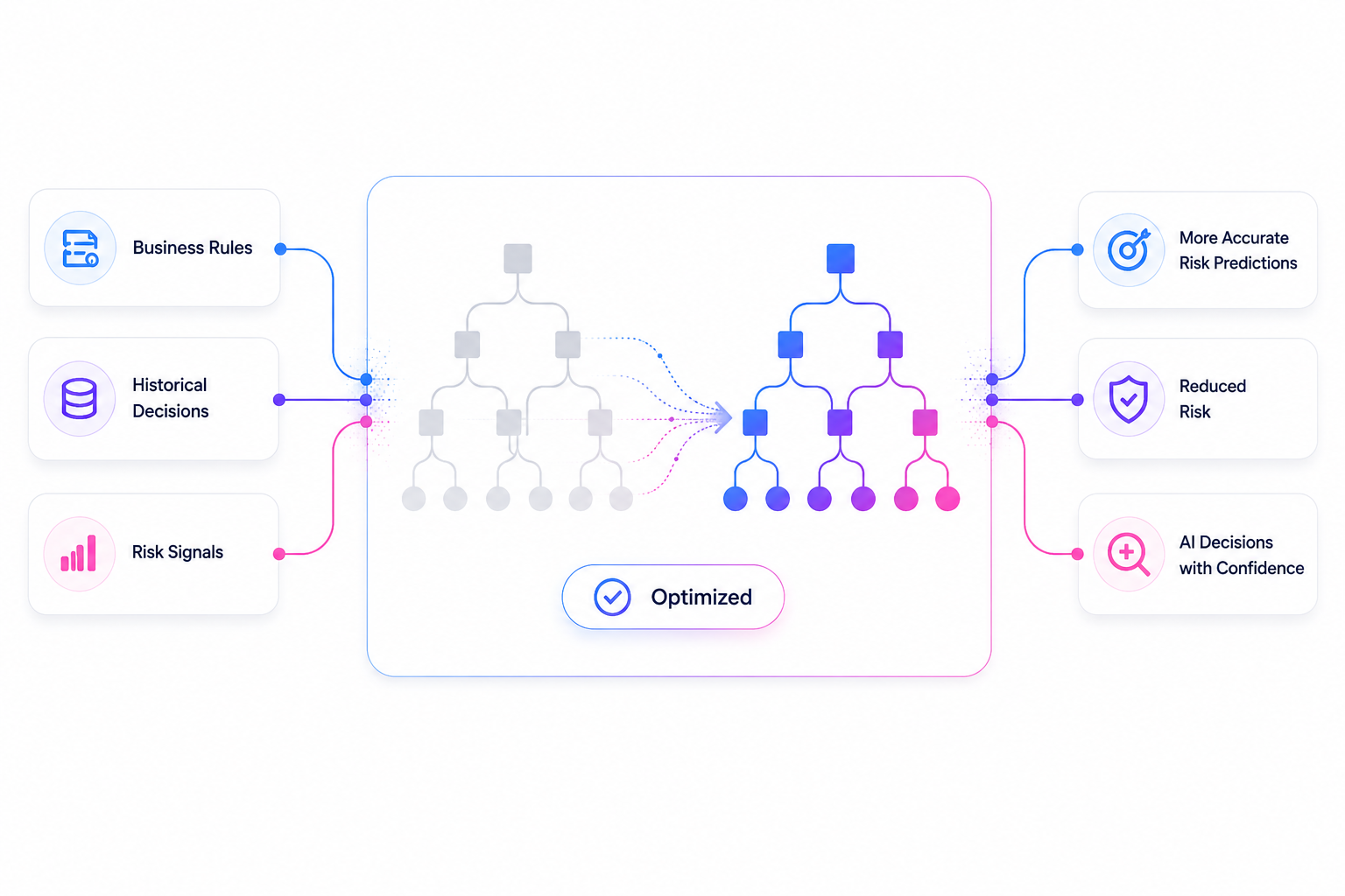 Optimize Policies with Data-Driven Insights