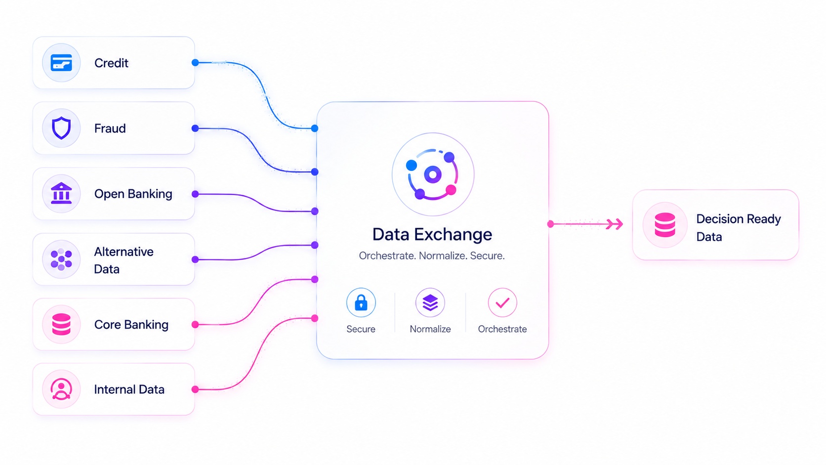 Powerful Data Orchestration ​for Smarter Decisions