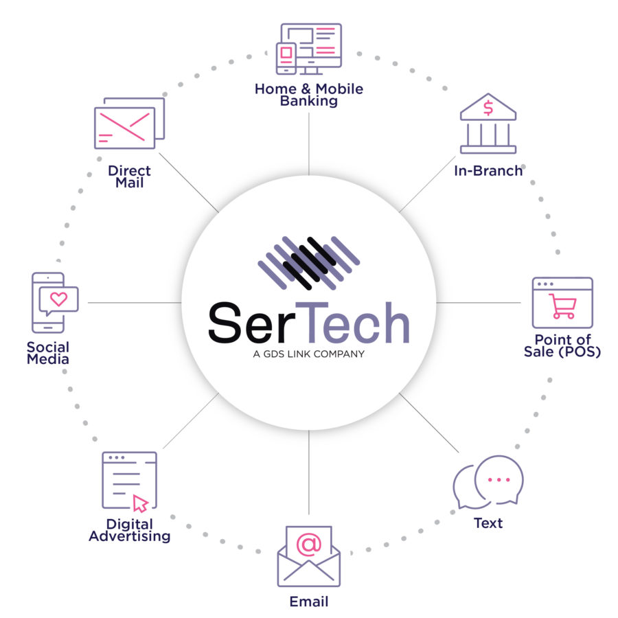 prescreen firm offer of credit