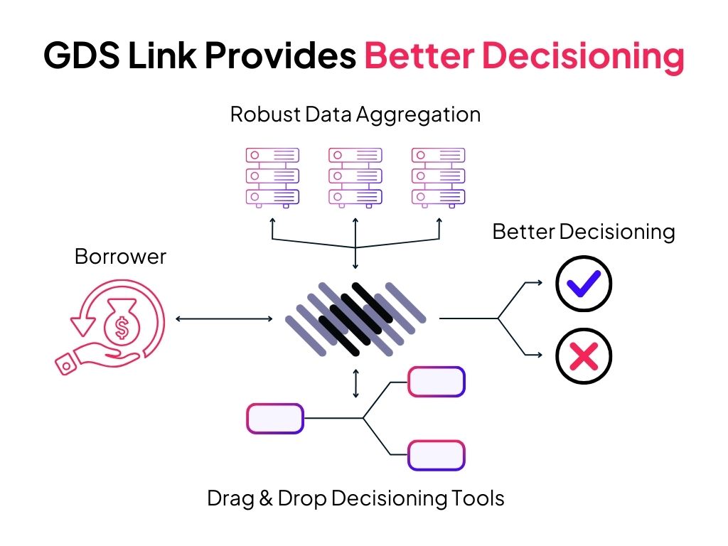 Credit Risk Management Solutions | GDS Link